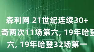 森利网 21世纪连续30+场数: 东契奇两次11场第六, 19年哈登32场第一